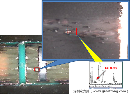 圖片是確認(rèn)短路持續(xù)發(fā)生的板子切片后所呈現(xiàn)出來的樣子，在還沒有使用藥水處理前，可以看到一長條的有同元素的現(xiàn)象橫跨在通孔與盲孔之間，不過這也有可能只是切片研磨的時(shí)候把通孔孔壁的銅給帶過去的而已。