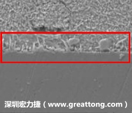 電子制造，深圳宏力捷(nihilartikel.com)問題板切片