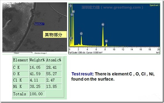 污染物的EDX分析結(jié)果。有C(碳)、O(氧)、Cl(氯)、Ni(鎳)，沒(méi)有金(Au)的成份。其中C及O都有偏高的現(xiàn)象。