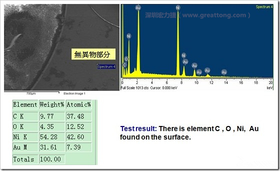 無(wú)異物污染的EDX分析結(jié)果。有C(碳)、O(氧)、Ni(鎳)、Au(金)，少了氯(Cl)的成份