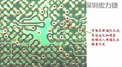 這是導(dǎo)通孔(via)擺在焊墊旁(solder pad)的不良設(shè)計(jì)，這種設(shè)計(jì)焊錫非常容易流進(jìn)通孔而造成錫量不足的空焊現(xiàn)象