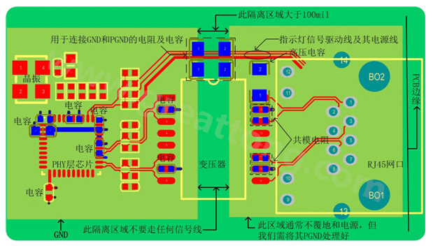 以太網(wǎng)電路的布局、布線需注意的要點