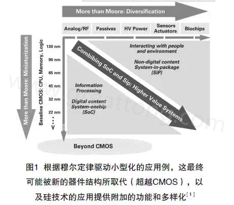 本文介紹最近ALV HDI技術在量產上面臨的挑戰(zhàn)及進展，以滿足其在電子封裝領域批量，可靠、價格上有競爭力的需求-深圳宏力捷