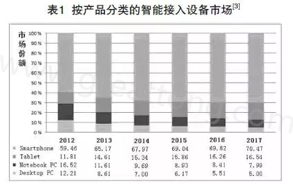 根據產業(yè)路線圖可以預期，未來幾年小于0.4毫米厚的PCB將出現在手持設備內-深圳宏力捷