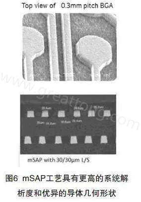 目前PCB產品的線路越來越細，介質層厚度不斷減小，因此需要選擇一種合適的制作PCB工藝-深圳宏力捷