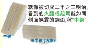 當(dāng)SMD超出成型線外，若依原稿制作，即會在最后CNC成型時造成橫切銅面之情形，而側(cè)邊有裸銅之現(xiàn)象。-深圳宏力捷