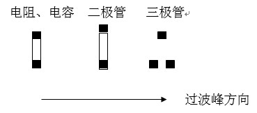 貼片元件(尤其是厚度較高的貼片元件)長(zhǎng)軸放置方向應(yīng)該盡可能垂直于波峰焊前進(jìn)方向，以盡量避免產(chǎn)生陰影區(qū)。