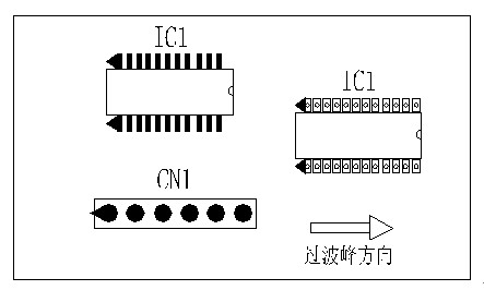 多芯插座、連接線(xiàn)組、腳間距密集的雙排腳手工插件IC，其長(zhǎng)邊方向必須與過(guò)波峰方向平行，并且在前后最旁邊的腳上增加假焊盤(pán)或加大原焊盤(pán)的面積，以吸收拖尾焊錫解決連焊問(wèn)題。