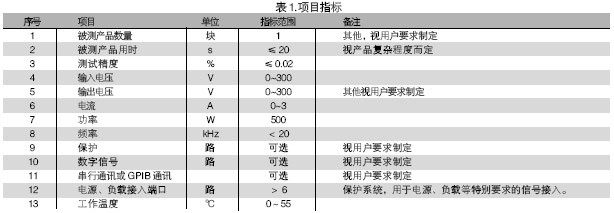 電路板功能測(cè)試系統(tǒng)的被測(cè)信號(hào)包括：電壓、電流、電阻、頻率、波形等。使用電路板功能測(cè)試系統(tǒng)進(jìn)行測(cè)試，可進(jìn)行大量程電壓（超過10V）、小量程電壓（毫伏級(jí)）、電流及電阻測(cè)試，一般不再需要進(jìn)行信號(hào)調(diào)理。