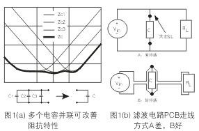 為了降低濾波電容器(C)的ESL，電容器引腳的引線長度應(yīng)盡量減短
