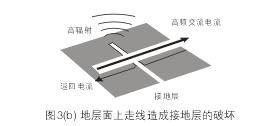 假設(shè)圖3(b)中的地層面是開關(guān)電源PCB上的接地層(Ground Plane)，設(shè)計(jì)人員應(yīng)該盡量避免在地層上放置任何功率或信號走線。