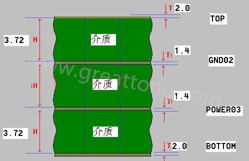 接下來算層疊厚度，假設(shè)客戶給定板厚為1.6mm。