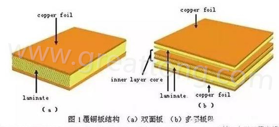 PCB壓合工序是產(chǎn)生熱應(yīng)力的主要流程，其中由于材料或結(jié)構(gòu)不同產(chǎn)生的變形見上一節(jié)的分析。