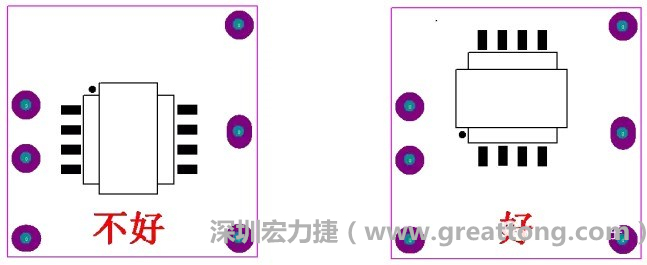 左圖變壓器離入口太近，電磁的輻射能量直接作用于輸入輸出端，因此，EMI測試不通過。改為右邊的方式后，變壓器遠離入口，電磁的輻射能量距輸入輸出端距離加大，效果改善明顯，EMI測試通過。