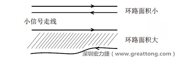 關(guān)鍵的小信號(hào)走線，如電流取樣信號(hào)線和光耦反饋的信號(hào)線等，盡量減小回路包圍的面積。