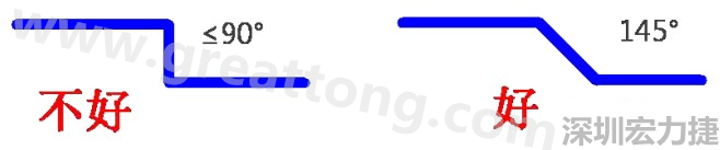 相鄰之間不應(yīng)有過長(zhǎng)的平行線(當(dāng)然同一電流回路平行走線是可以的)，上下層走線盡量采用交叉用垂直方式，走線不要突然拐角（即：≤90°），直角、銳角在高頻電路中會(huì)影響電氣性能