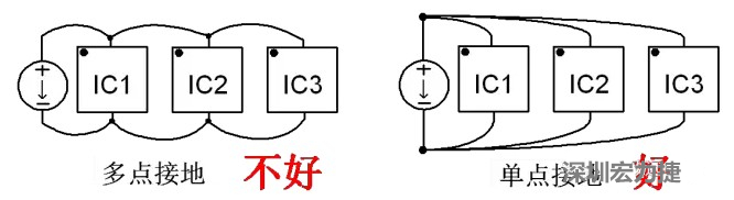 功率回路和控制回路要注意分開，采用單點(diǎn)接地方式