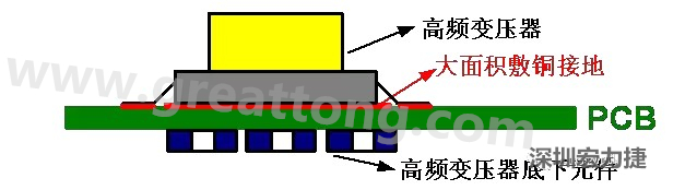 高頻元件（如變壓器、電感）底下第一層不要走線，高頻元件正對(duì)著的底面也最好不要放置元件，如果無(wú)法避免，可以采用屏蔽的方式