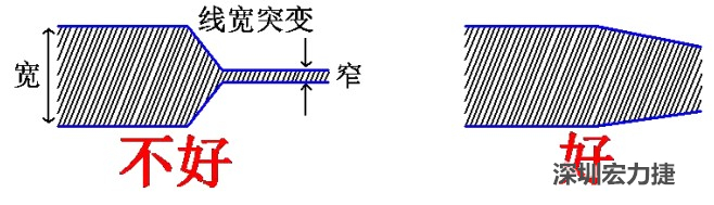 電源線、地線的布線盡量加粗縮短，以減小環(huán)路電阻，轉(zhuǎn)角要圓滑，線寬不要突變