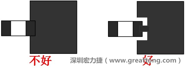 SMD器件的引腳與大面積銅箔連接時(shí)，要進(jìn)行熱隔離處理，不然過回流焊的時(shí)候由于散熱快，容易造成虛焊或脫焊