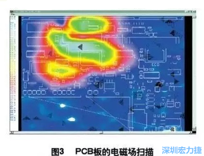 利用電磁輻射掃描儀，對裝聯(lián)并上電后的機盤掃描，得到PCB中電磁場分布圖（如圖3,圖中紅色、綠色、青白色區(qū)域表示電磁輻射能量由低到高），根據(jù)測試結(jié)果改進PCB設(shè)計。