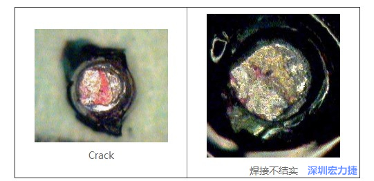  紅墨水試驗主要用來判斷這些PCBA加工問題：Crack、焊接不結(jié)實
