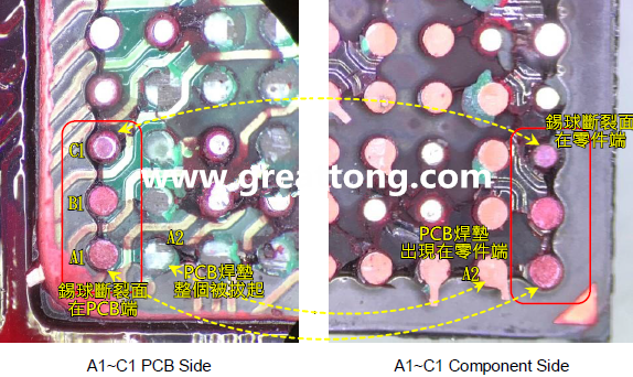 看左邊PCB端的圖，可以看到A1、B1錫球的直徑似乎與C1不一樣，C1感覺比較小，這是因?yàn)锳1、B1錫球的斷裂面出現(xiàn)在PCB端，所以看到是PCB上焊墊/焊盤的直徑，而C1錫球的斷裂面則在零件端，所以其直徑比較小，一般來說同一顆BGA錫球，PCB上的焊墊會(huì)比零件上的焊墊來得大，其實(shí)如果仔細(xì)看PCB端C1的錫球，應(yīng)該還是看得出來斷裂面下方還是有模糊的球體形狀，其大小應(yīng)該等同于A1及B1，其此可以更加確定C1的斷裂面在零件端，因?yàn)殄a球整個(gè)黏在PCB焊墊上。