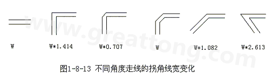 直角走線的對信號的影響就是主要體現(xiàn)在三個方面：一是拐角可以等效為傳輸線上的容性負(fù)載，減緩上升時間；二是阻抗不連續(xù)會造成信號的反射；三是直角尖端產(chǎn)生的EMI。