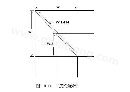 在W/2線長的時間內(nèi)傳輸線阻抗變化到最小，再經(jīng)過W/2時間又恢復(fù)到正常的阻抗，整個發(fā)生阻抗變化的時間極短，往往在10ps之內(nèi)，這樣快而且微小的變化對一般的信號傳輸來說幾乎是可以忽略的。