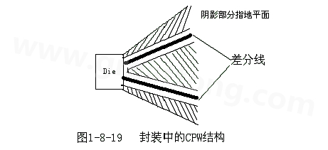 通過地平面的隔離也可以起到很好的屏蔽作用，這種結(jié)構(gòu)在高頻的（10G以上）IC封裝PCB設(shè)計(jì)中經(jīng)常會用采用，被稱為CPW結(jié)構(gòu)，可以保證嚴(yán)格的差分阻抗控制（2Z0）