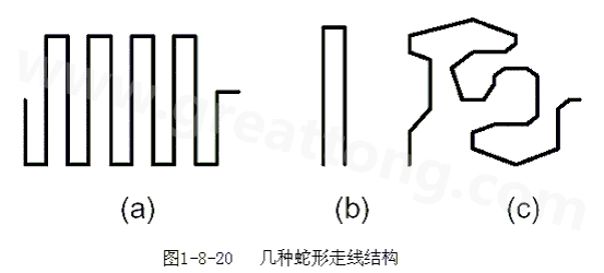 蛇形線是Layout中經(jīng)常使用的一類走線方式。其主要目的就是為了調(diào)節(jié)延時，滿足系統(tǒng)時序設(shè)計(jì)要求。