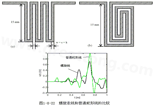 號在蛇形走線上傳輸時，相互平行的線段之間會發(fā)生耦合，呈差模形式，S越小，Lp越大，則耦合程度也越大。