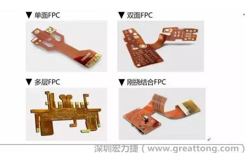 采用FPC 柔性板可大大縮小電子產(chǎn)品的體積，可滿足電子產(chǎn)品向高密度、小型化、高可靠方向發(fā)展的需求，因此近年來幾乎所有高科技電子產(chǎn)品都大量采用FPC產(chǎn)品，如智能手機，平板電腦，可穿戴設(shè)備，智能汽車，醫(yī)療監(jiān)護設(shè)備，液晶顯示，VR/AR等。