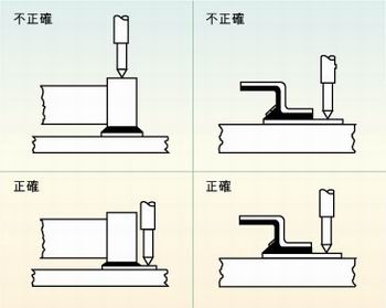 圖2：許多故障經(jīng)常是因相鄰元件的管腳短路、元件管腳與電路板的外層導(dǎo)體短路或印刷電路板外層導(dǎo)體間的短路引起的，探針焊盤的測試點(diǎn)必須在柵格上以便于自動探針測試