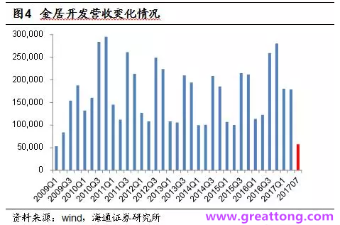 銅箔：Q2營(yíng)收、毛利率環(huán)比下滑，7月環(huán)比出現(xiàn)回升。