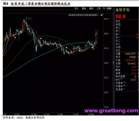 銅箔：Q2營(yíng)收、毛利率環(huán)比下滑，7月環(huán)比出現(xiàn)回升。