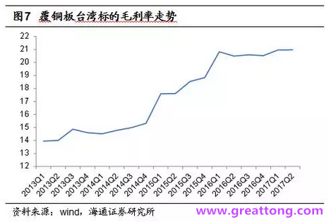 覆銅板：7月環(huán)比提升,Q3歷史出貨旺季，上游拉動(dòng)下景氣度有望進(jìn)一步提升。
