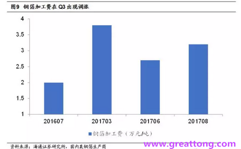 覆銅板：7月環(huán)比提升,Q3歷史出貨旺季，上游拉動(dòng)下景氣度有望進(jìn)一步提升。