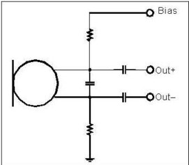以靠近麥克風(fēng)的電阻和電容過濾偏壓電壓是一個理想的作法。