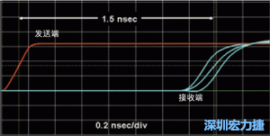 對于受擾線的場線來說，介電系數(shù)一樣，都等于導線條帶的介電常數(shù)