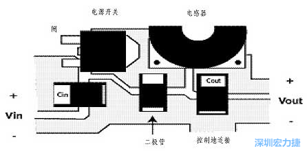 升壓(降壓)變換器電源部份的布局示例，確?？s短電流路徑的長(zhǎng)度