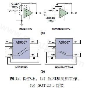 圖15. 保護(hù)環(huán)。(a)反相和同相工作。(b)SOT-23-5封裝