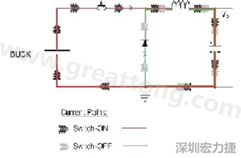 高di/dt的交流電在PCB導線周圍產(chǎn)生大量磁場，該磁場是該電路內(nèi)其他元件甚至同一或鄰近PCB上其他電路的主要干擾源。