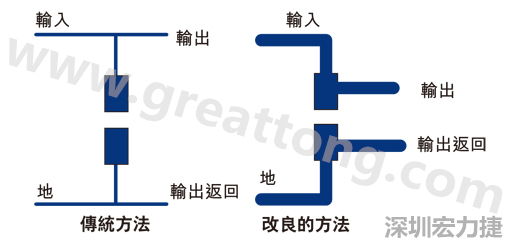 PCB設(shè)計師不應采用把導線從Vout和接地引至電容的所謂傳統(tǒng)布局方法。