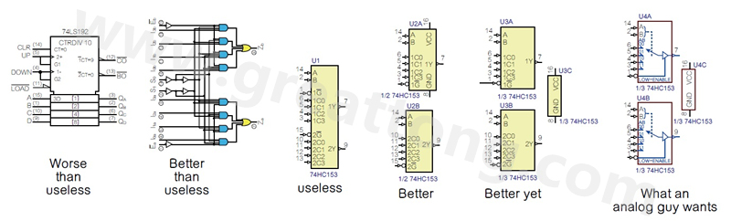 圖2 許多PCB設計工程師不喜歡ANSI/IEEE邏輯符號的畫法，甚至認為比無用的符號還糟，標示明確的邏輯符號比那些無用的符號更好。