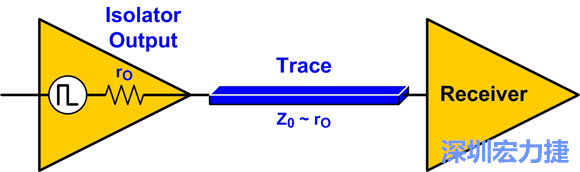 圖4：來源阻抗匹配：Z0至rO。