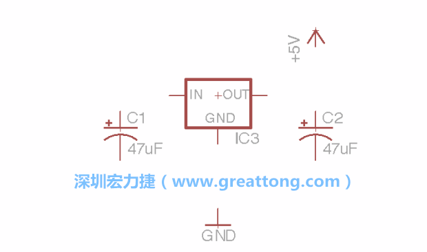 我們的圖示可能一開始看起來(lái)跟你屏幕上的有些不一樣，記得使用分離工具來(lái)分離標(biāo)簽，然后移動(dòng)它們到可輕易辨認(rèn)的位置。