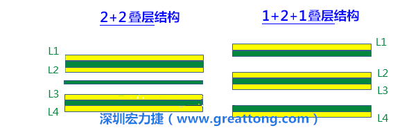 PCB的板材迭構(gòu)(stack-up)設(shè)計會影響其剛性，不同的PPCCL也會影響剛性