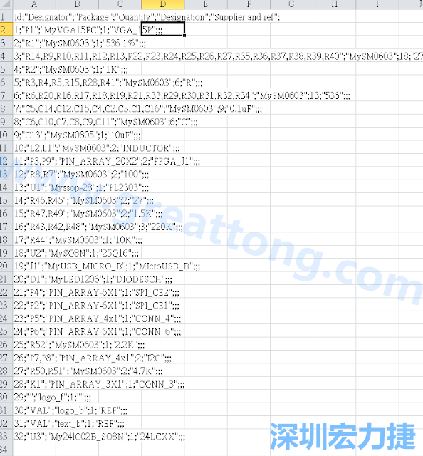 在Kicad的PCB Editor, 點(diǎn)選 File->Fabrication Outputs->BOM File, 即可產(chǎn)生一個(gè) .csv 的Excel 檔案。