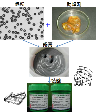 PCBA大講堂：錫膏中添加其他微量金屬的目的為何？